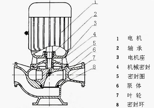 管道排污泵構造圖