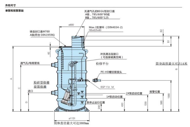 一體化預制泵站