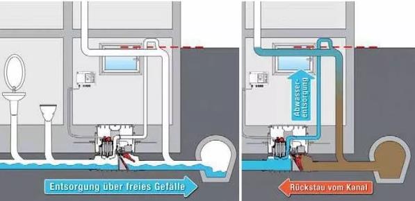 地下室污水提升裝置