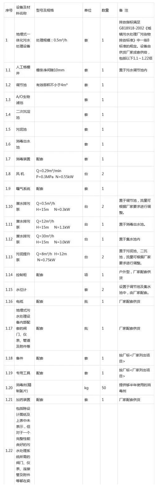 污水處理系統主要設備清單